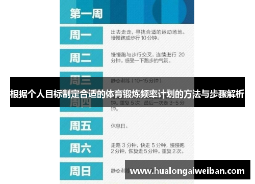 根据个人目标制定合适的体育锻炼频率计划的方法与步骤解析