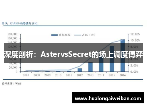 深度剖析：AstervsSecret的场上调度博弈
